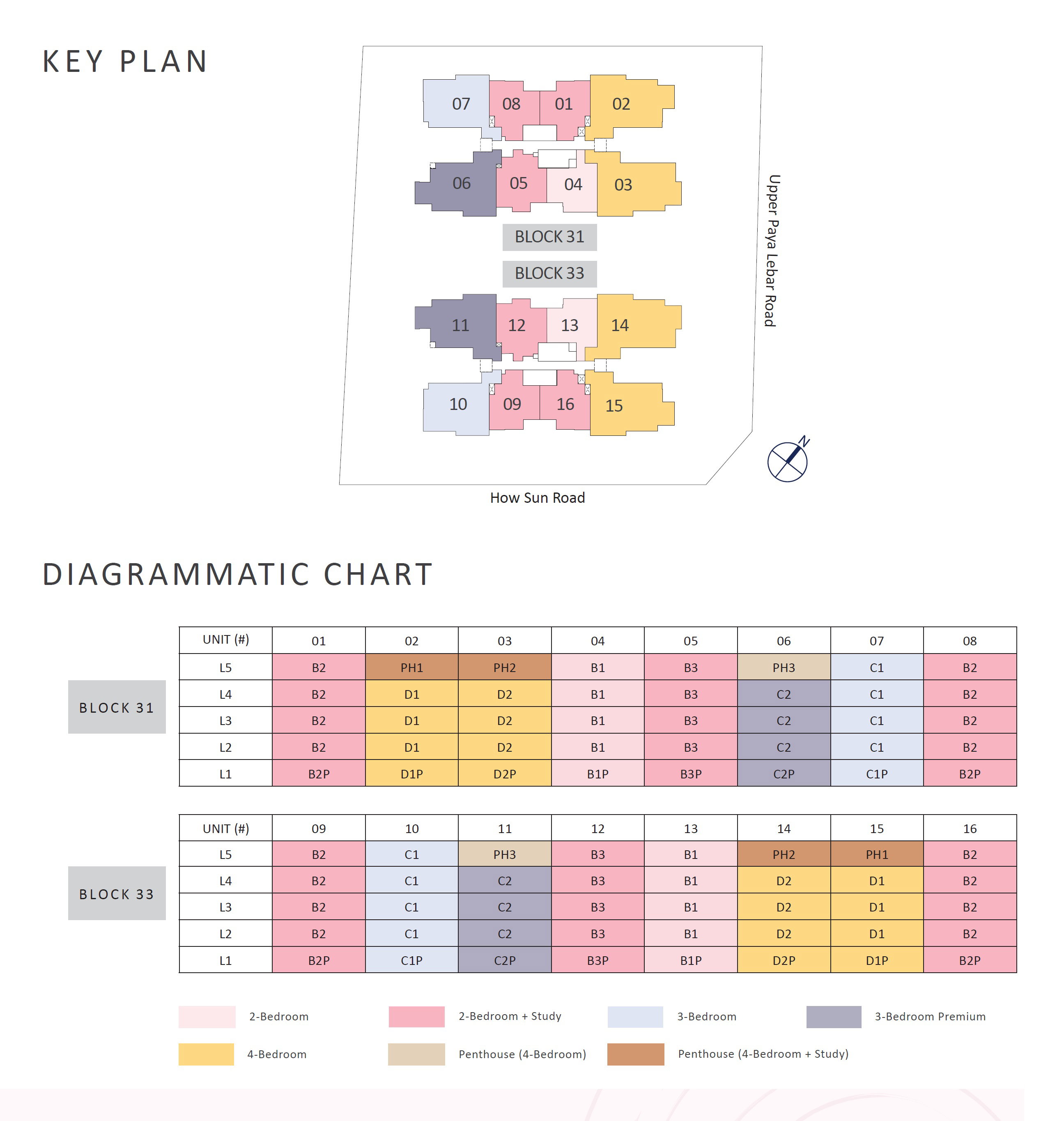 The Lilium Elevation Chart